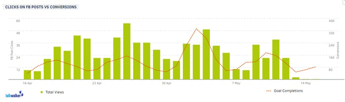 talkwalker statistics